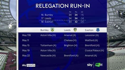 premier league relegation table.